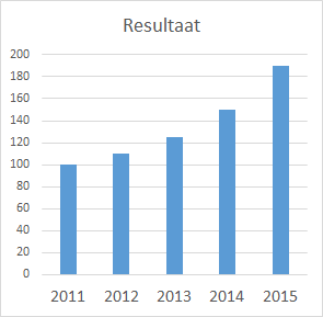 Chart Up